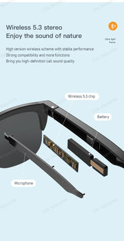 Smartglasses 2025 New AI Translation UV Polarized Lenses Wireless Bluetooth Call HD Voice navigation Sports Sunglasses Men Women
